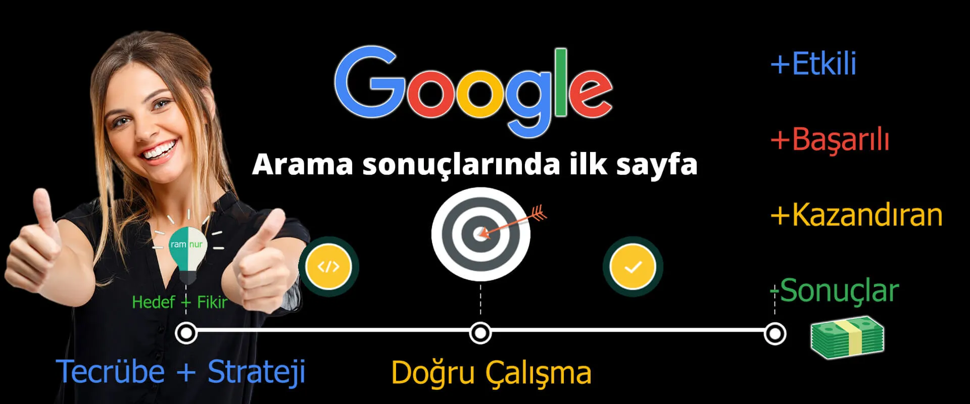 Google arama sonuçlarında ilk sayfa